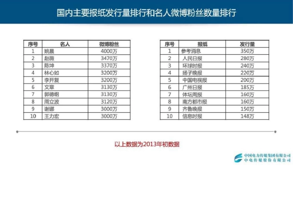 电力行业新媒体宣传与品牌建设文档资料_第3页