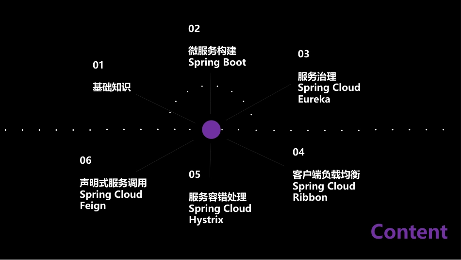 SpringCloud微服务[共34页]_第2页