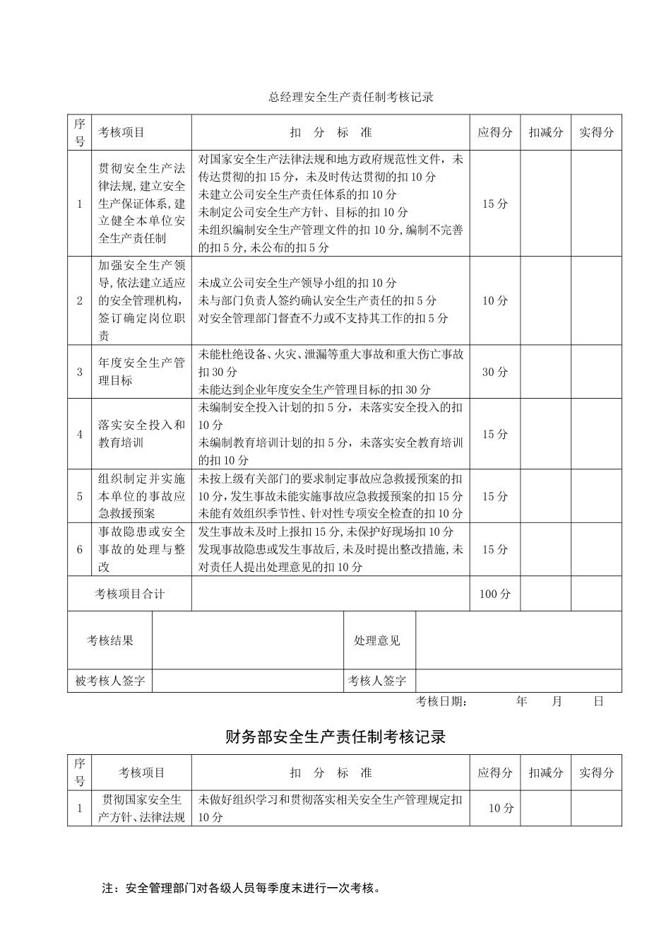 安全生产责任制考核表安全标准化[11页]_第1页