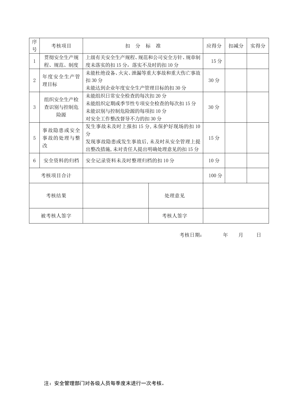 安全生产责任制考核表安全标准化[11页]_第3页