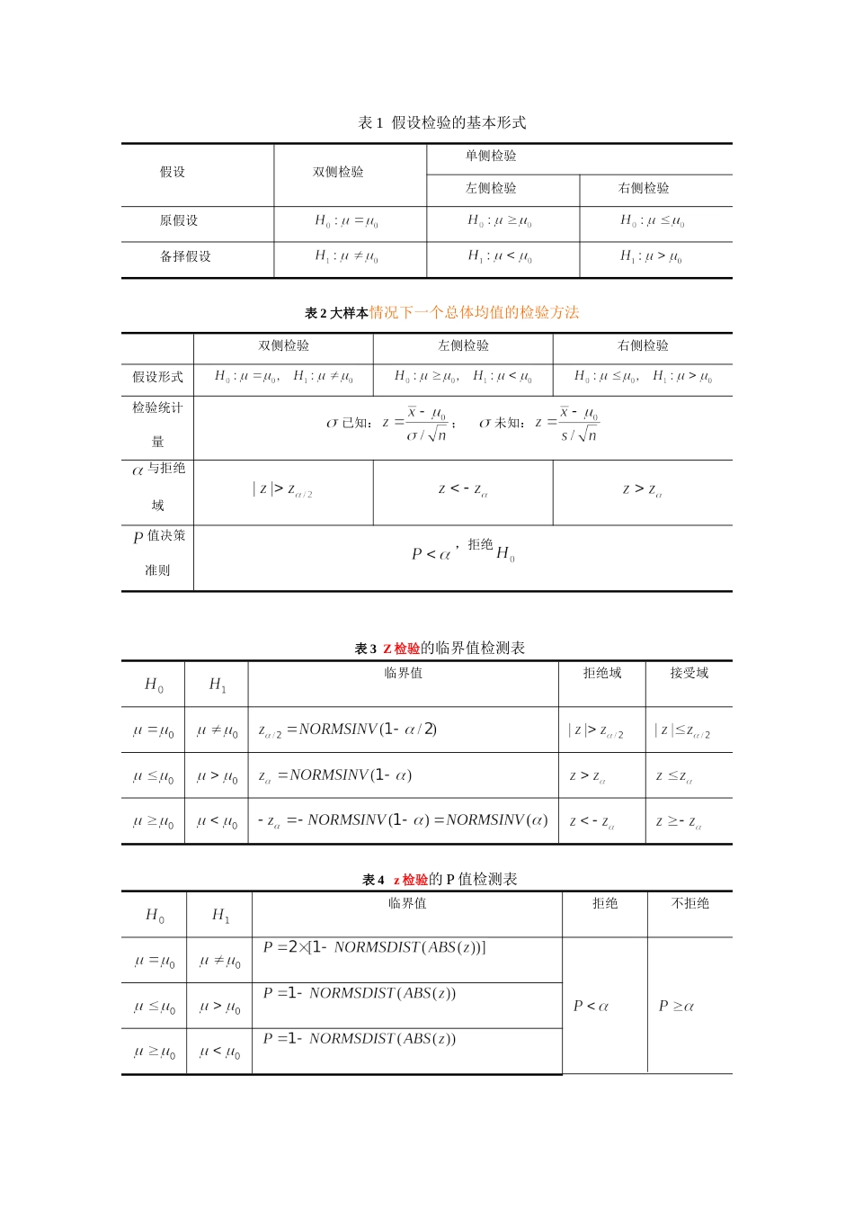 假设检验的公式运用总结_第1页