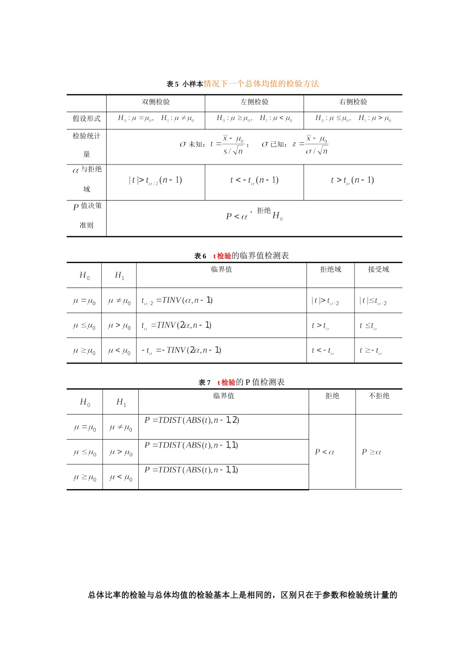 假设检验的公式运用总结_第2页