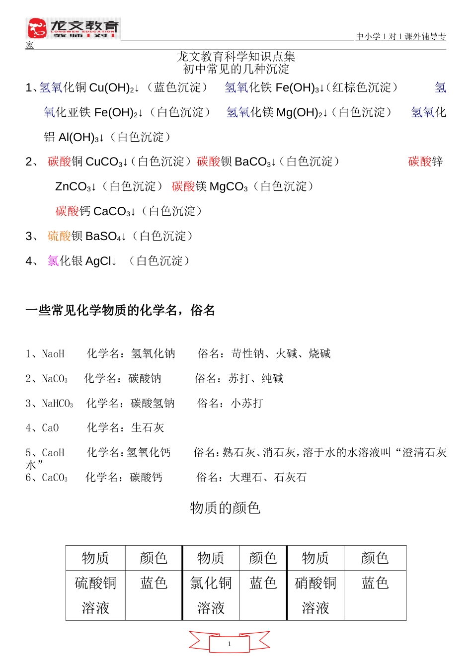 初中科学常见沉淀分类[共2页]_第1页