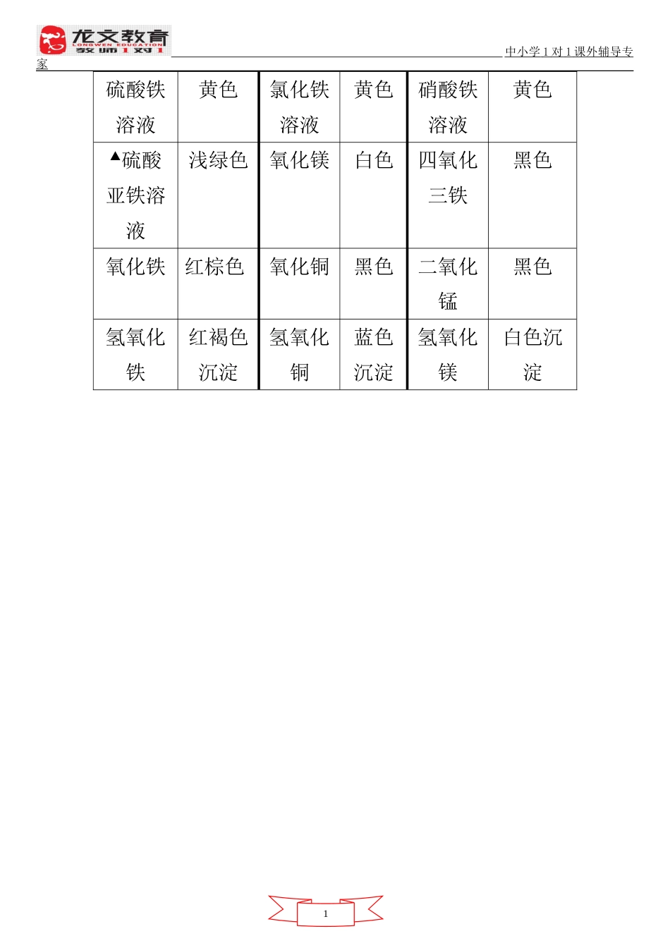 初中科学常见沉淀分类[共2页]_第2页