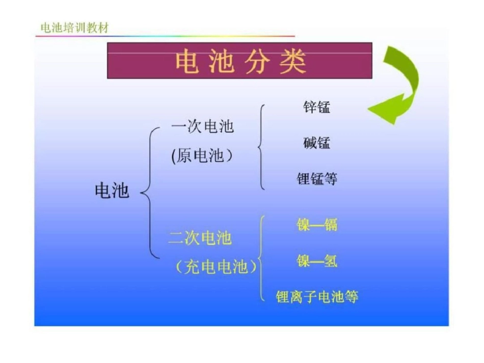 电池生产工艺注意问题文档资料_第1页