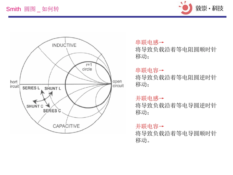 Smith圆图详解[共12页]_第3页