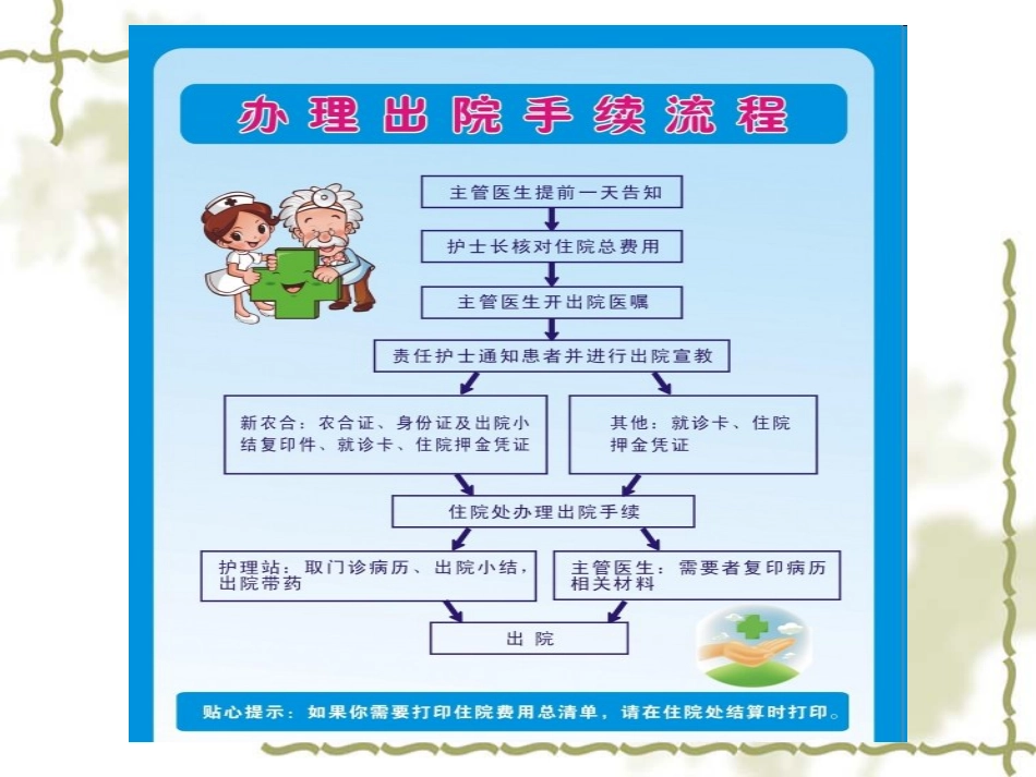 出院宣教[共17页]_第3页