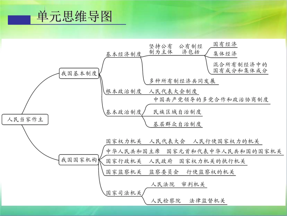 部编版八年级道德与法治下册课件第三单元复习_第2页