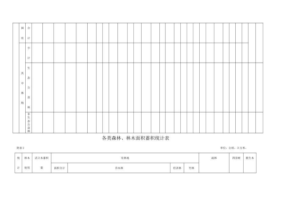 森林经营方案表格_第3页