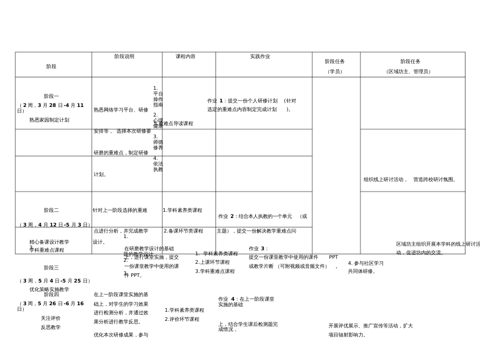 简报(全员培训)_第2页