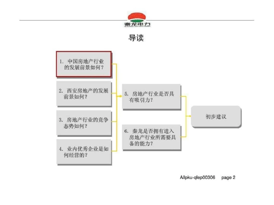 秦龙电力股份有限公司房地产行业投资研究报告_第2页