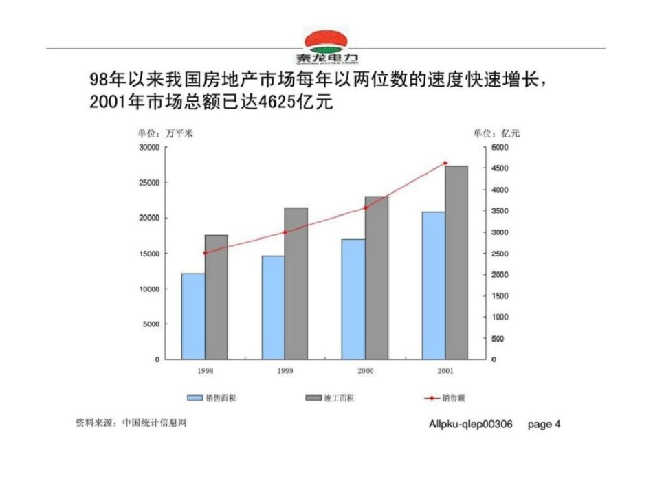 秦龙电力股份有限公司房地产行业投资研究报告_第3页