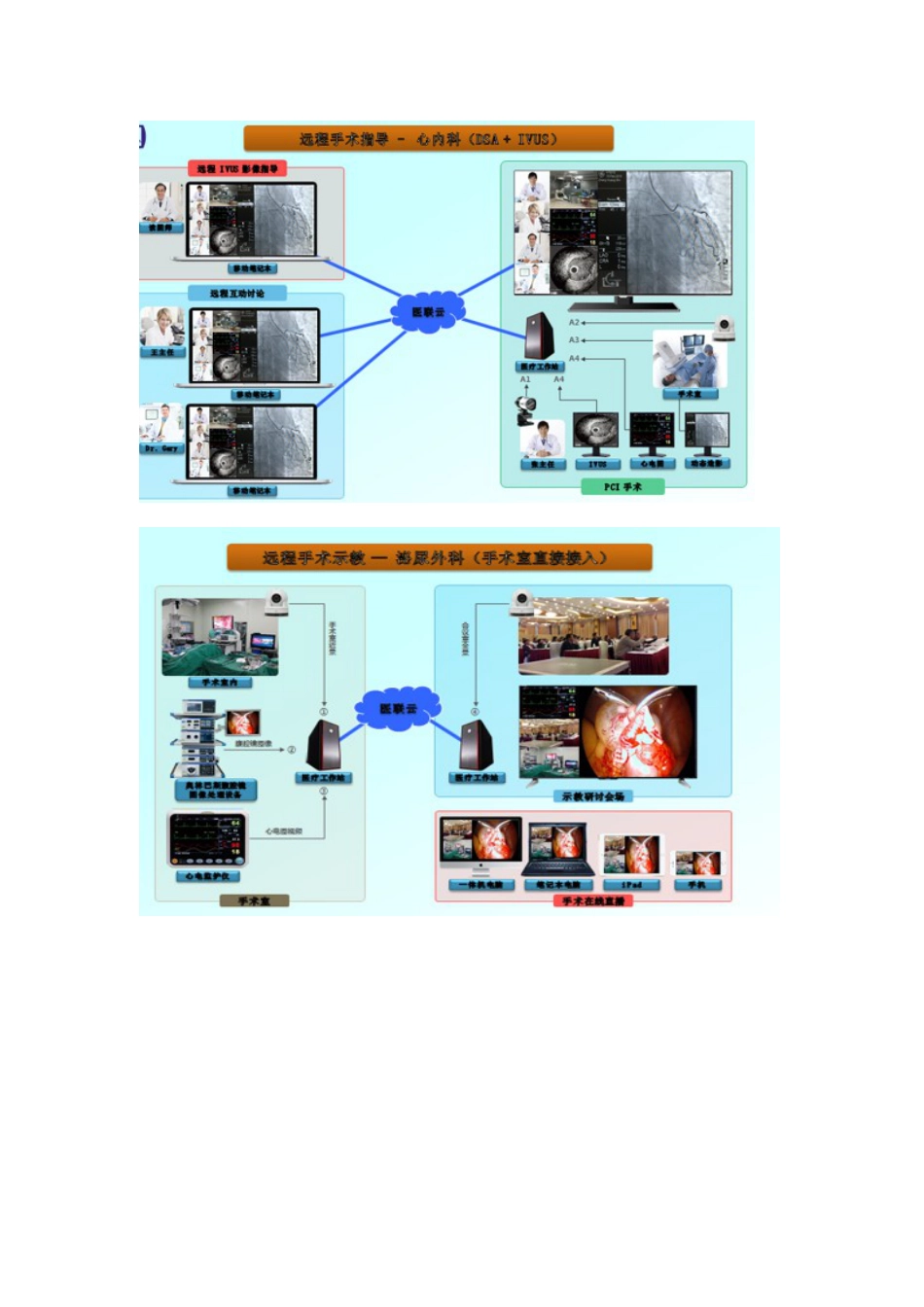 红云：可视医院远程手术指导系统方案_第3页
