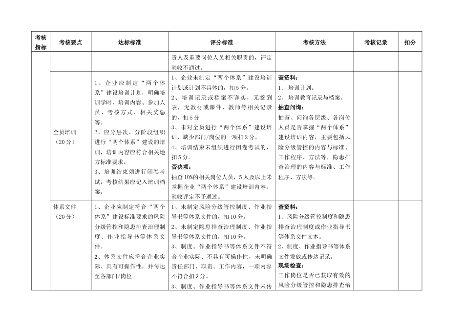 安监局双体系检查[12页]_第2页