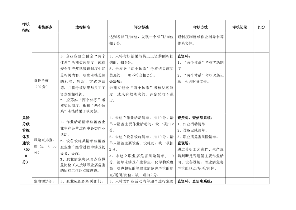 安监局双体系检查[12页]_第3页