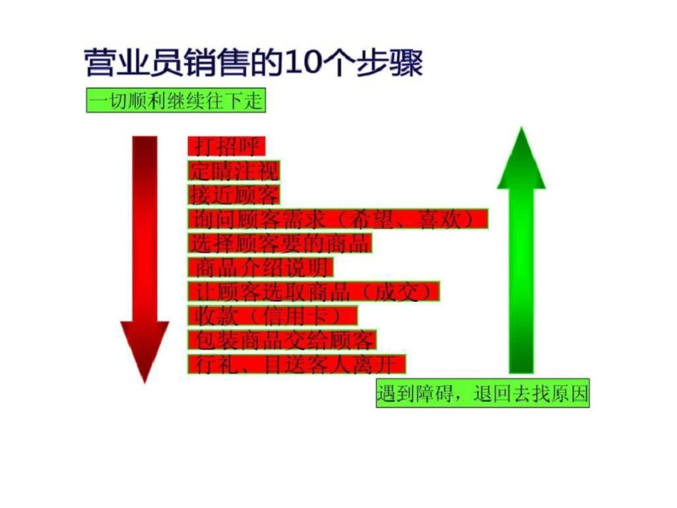 笔记本销售技巧培训文档资料_第3页