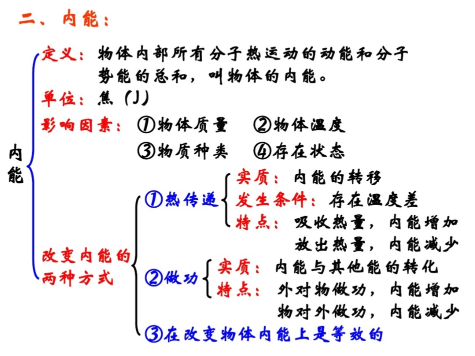 第十三章《内能》复习_第3页
