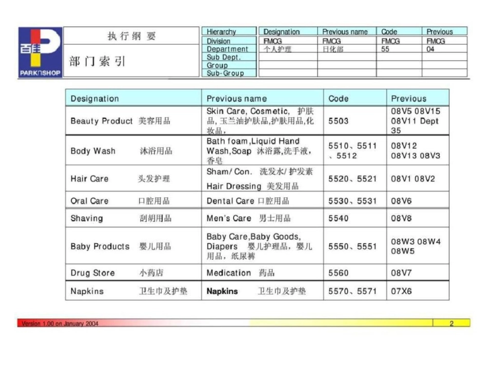 百佳个人护理品陈列执行纲要文档资料_第2页