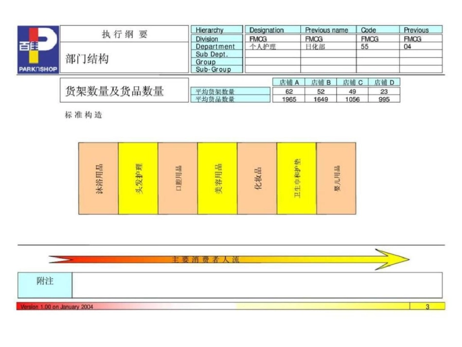 百佳个人护理品陈列执行纲要文档资料_第3页