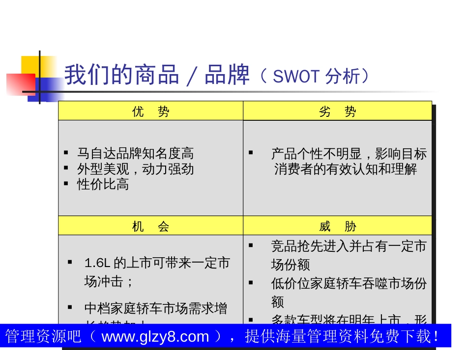 福美莱轿车市场推广企划草案[共24页]_第3页