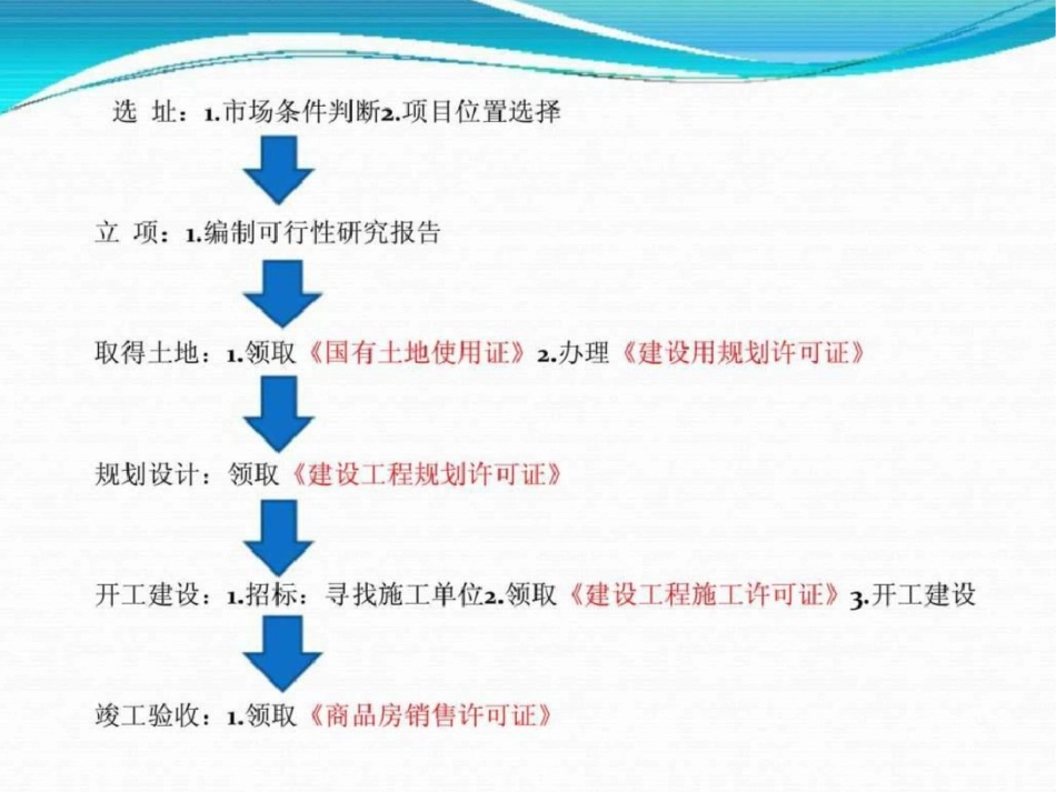 房地产销售技巧=_第2页