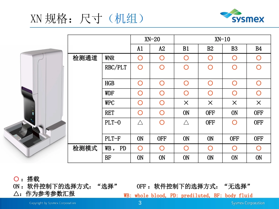 目前血液分析仪最先进的产品   XN9000_第3页