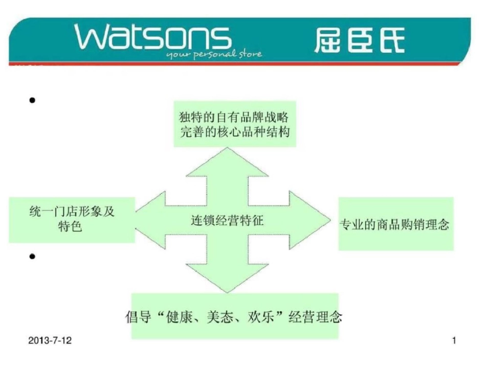 屈臣氏连锁经营特征_第1页