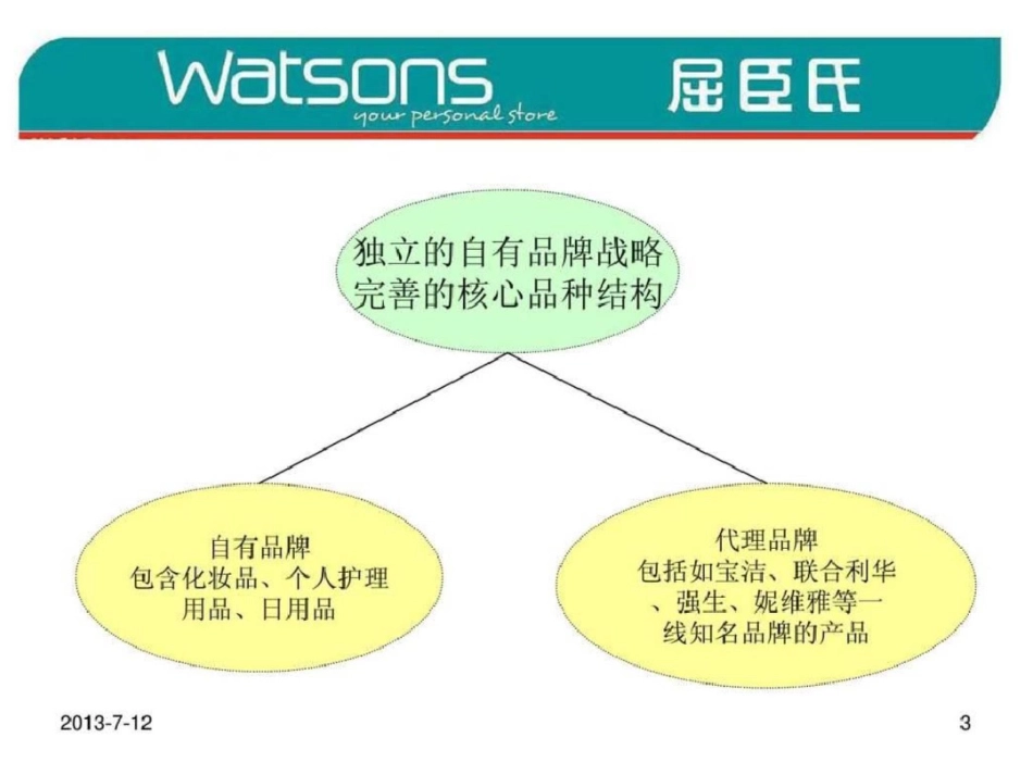 屈臣氏连锁经营特征_第3页