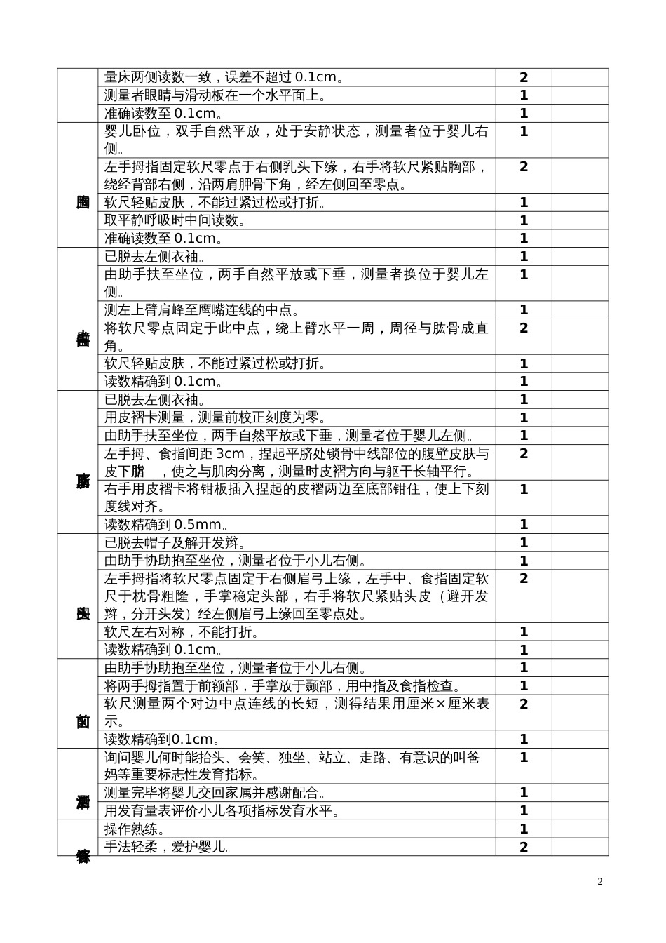 儿童体格生长测量评分标准[共4页]_第2页