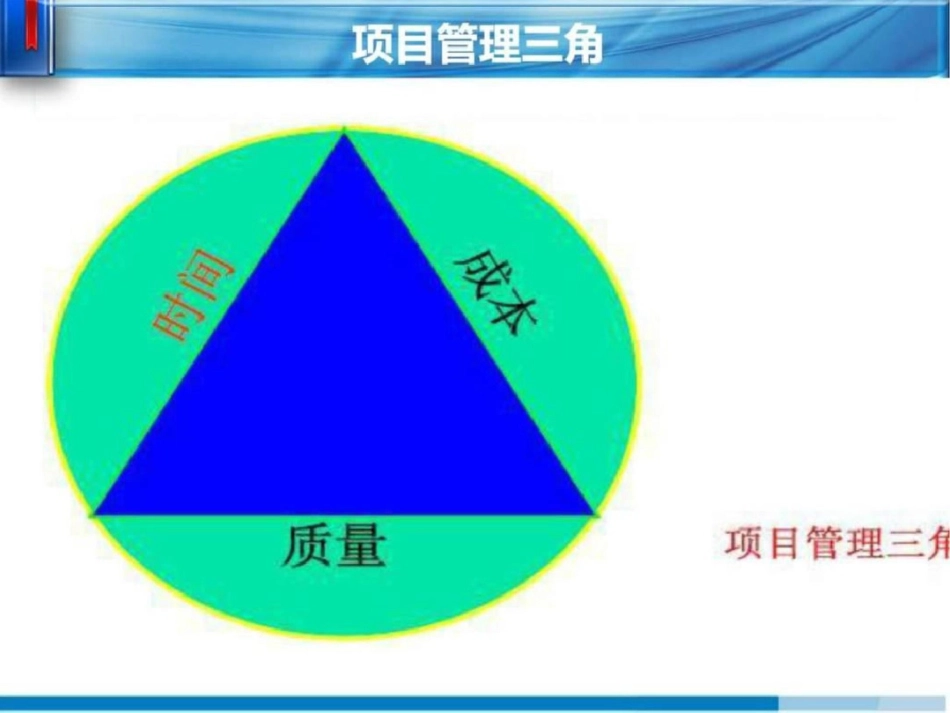 第06章信息系统项目管理培训项目时间管理PMBOK2008文档资料_第3页