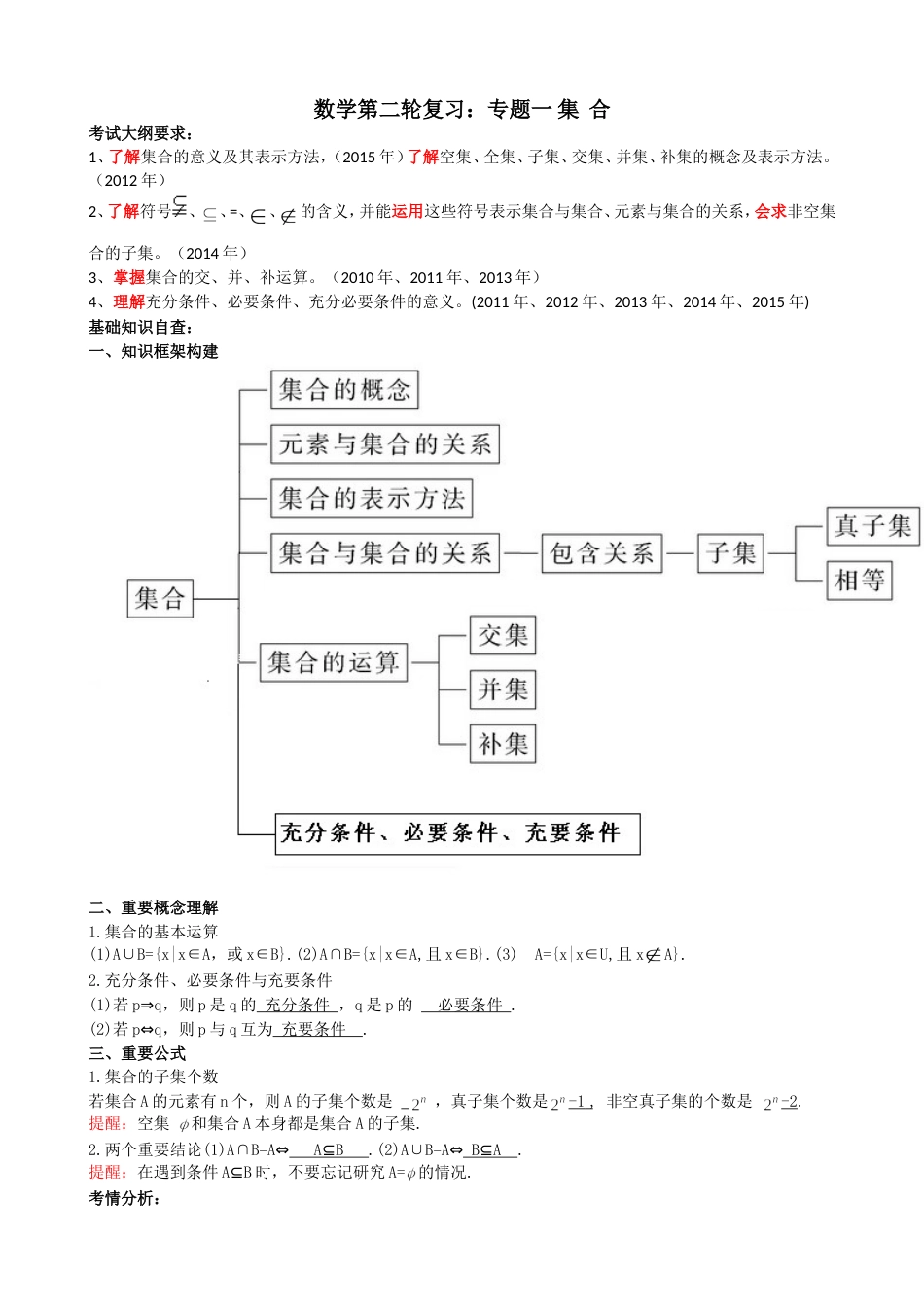 第二轮专题复习一集合_第1页