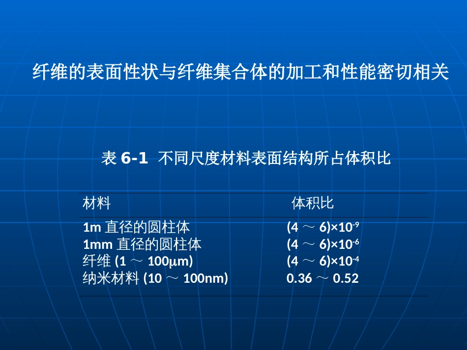 第六章纤维的表面性质[共54页]_第2页