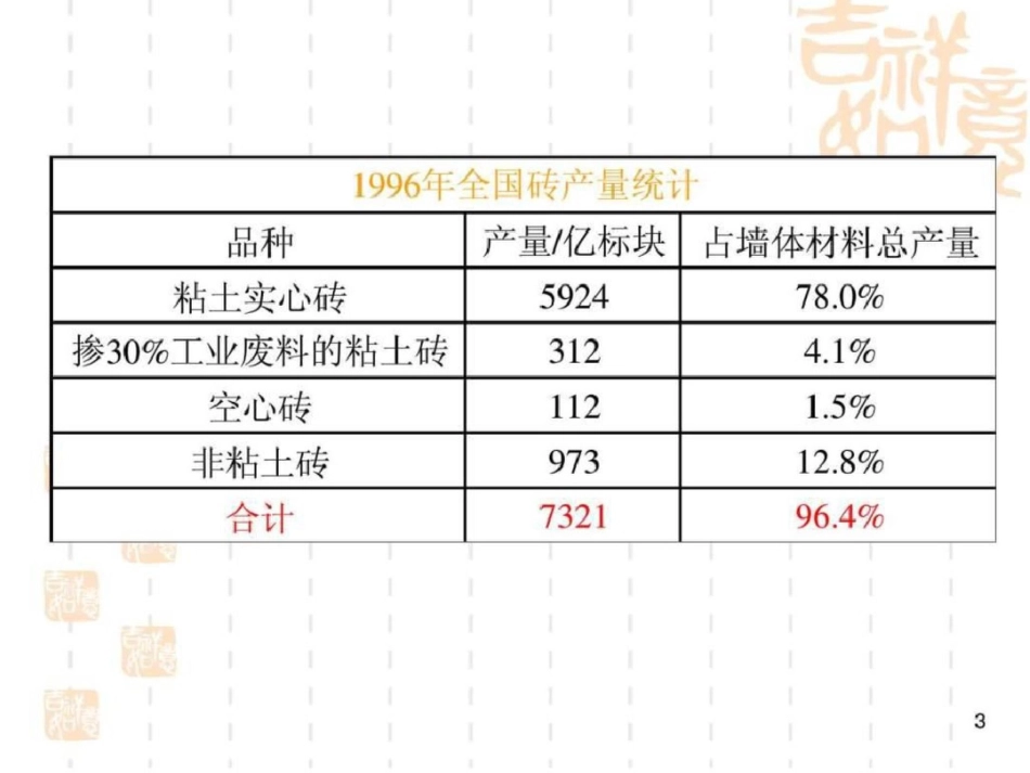 墙体材料与屋面材料_第3页