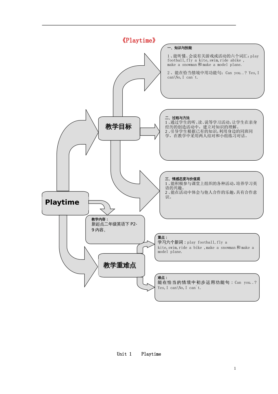 二年级英语下册Unit1《Playtime》练习题无答案人教新起点新_第1页