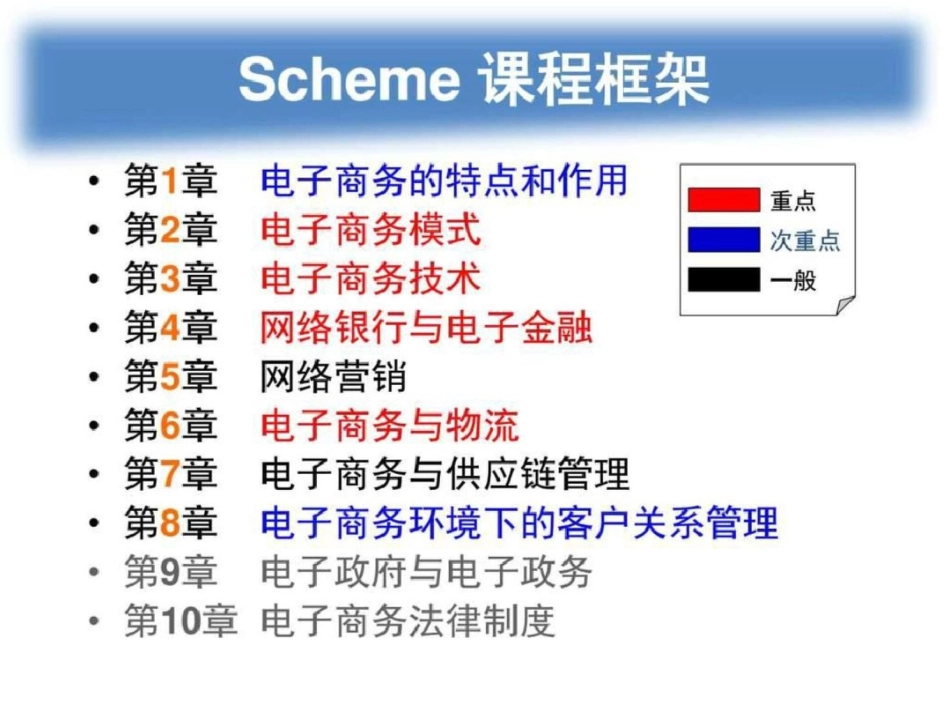 电子商务1概述文档资料_第2页