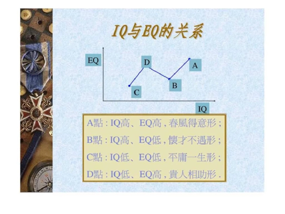 情商与智商个人修养与团队意识_第3页