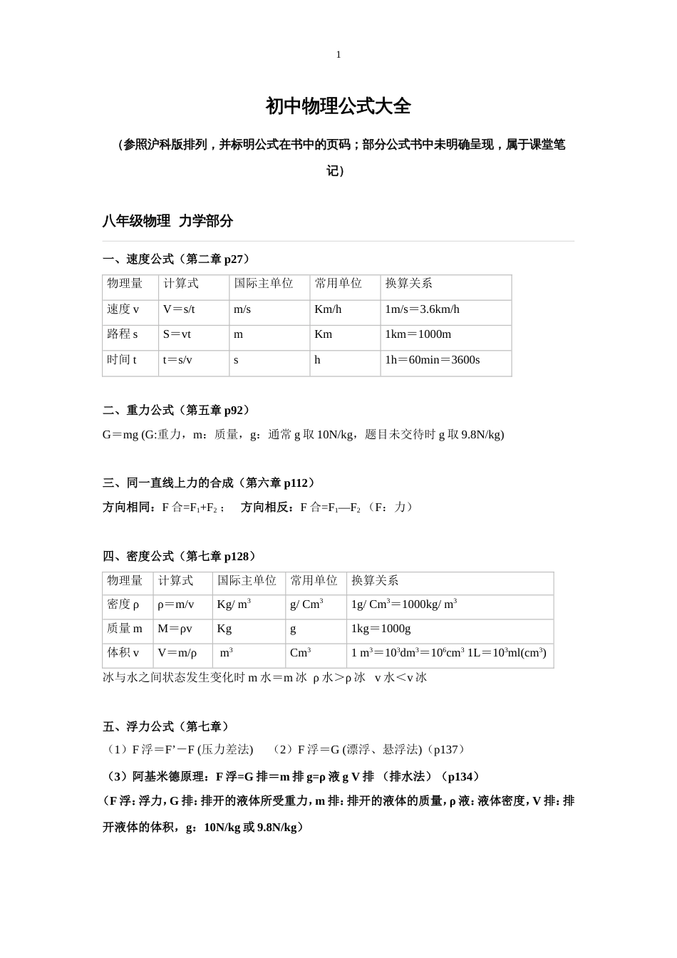 初中物理公式大全沪科版[共5页]_第1页