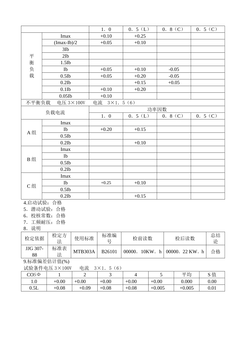 电度表检验报告格式[共4页]_第3页