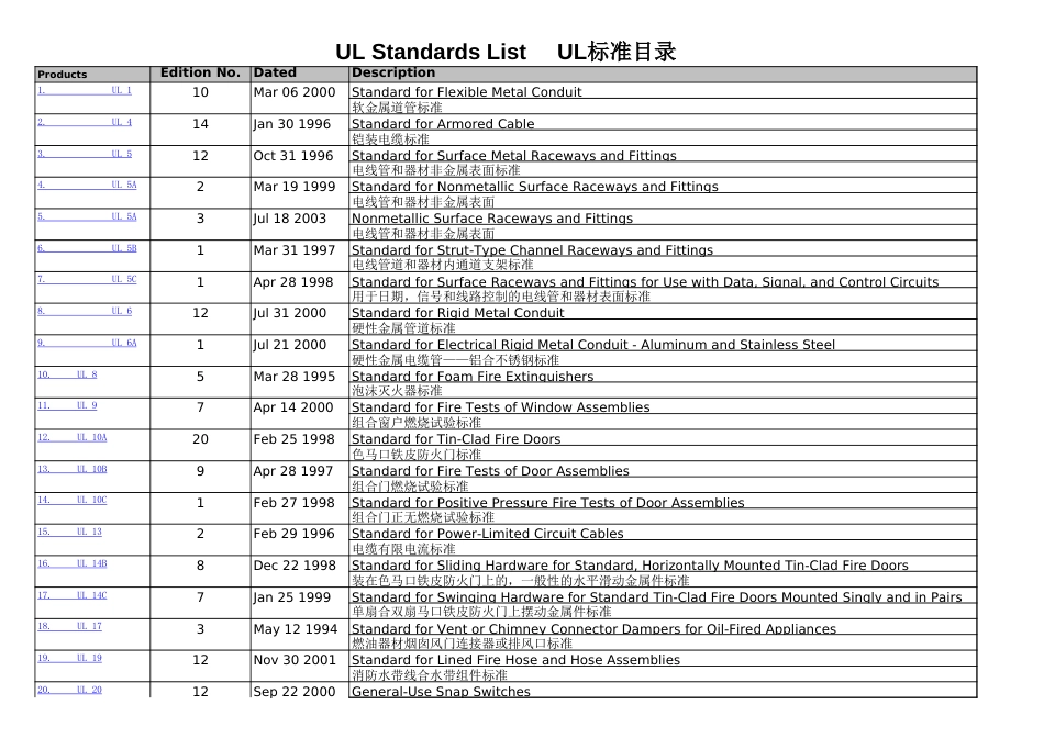 安规UL标准目录汇总2010[1][3页]_第1页