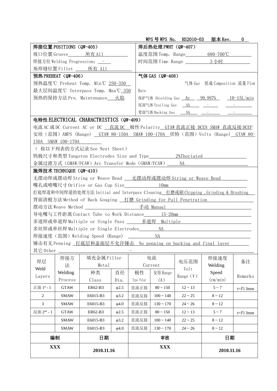 PWPS焊接工艺规程范本[共3页]_第2页