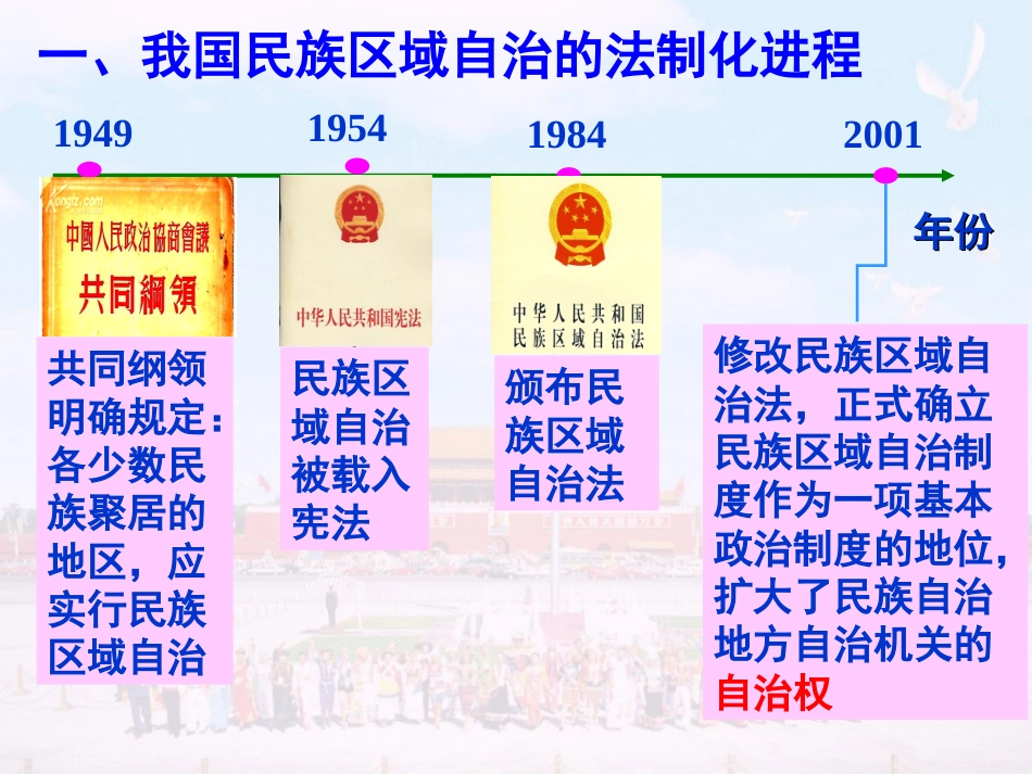 民族区域自治制度适合国情的基本政治制度用资料_第2页