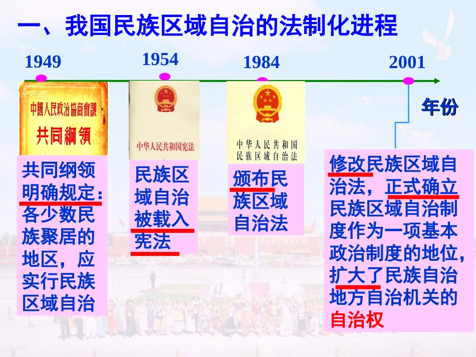 民族区域自治制度适合国情的基本政治制度用资料_第3页