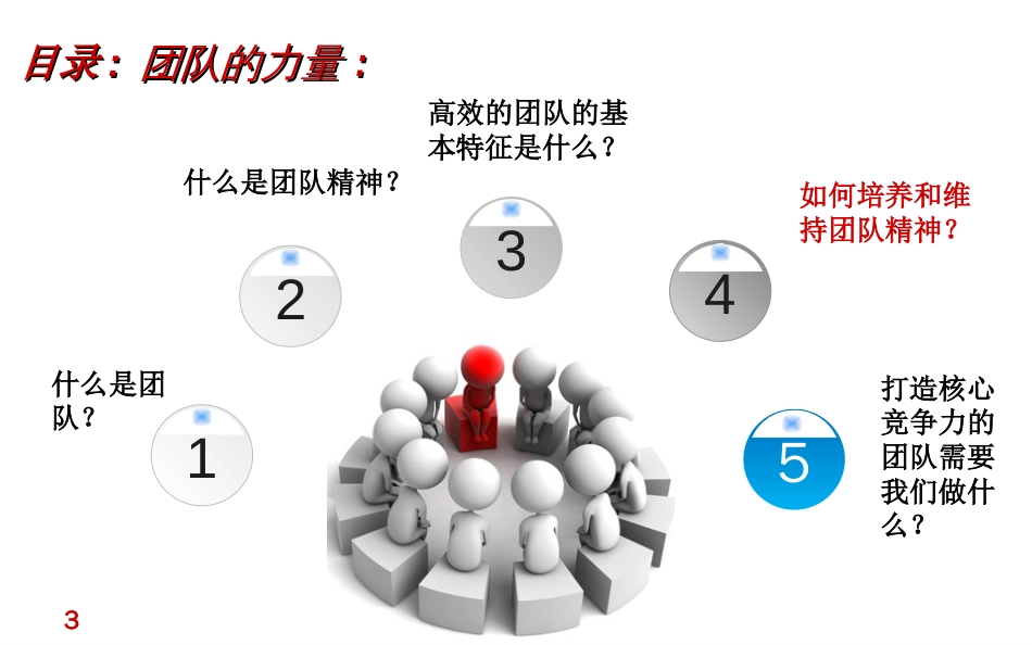 ppt团队协作精神[共46页]_第3页