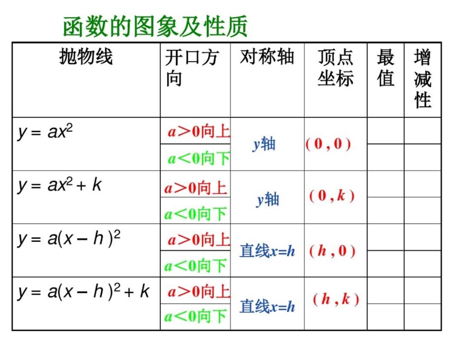 第21章二次函数复习【沪科版版】【课件】_第3页