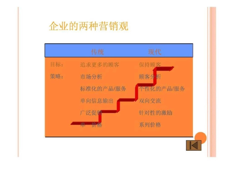 电子商务网站推广全攻略营销手法大全文档资料_第3页