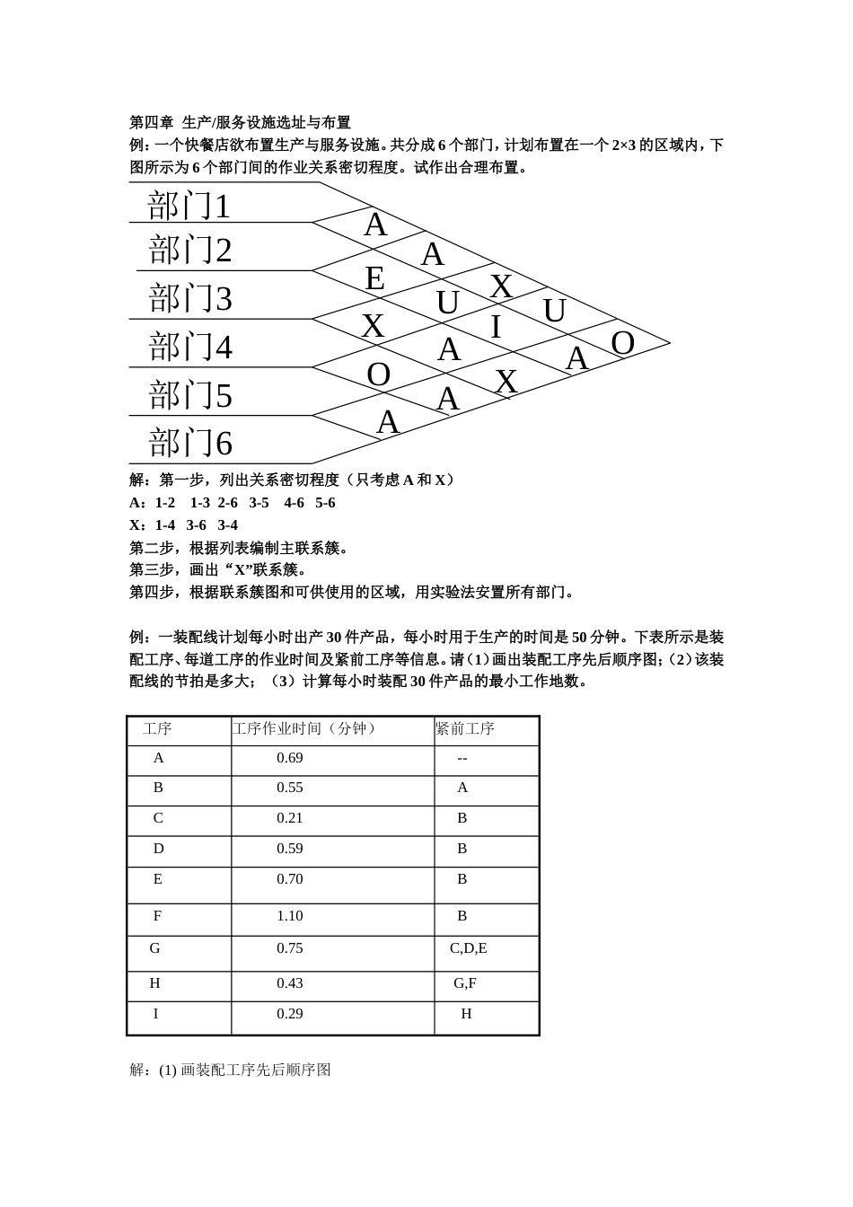 生产运作管理部分习题_第1页