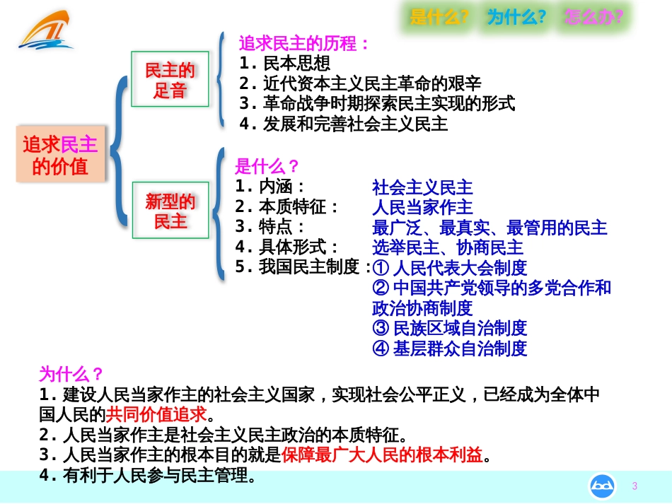 第二单元民主与法治整合复习_第3页