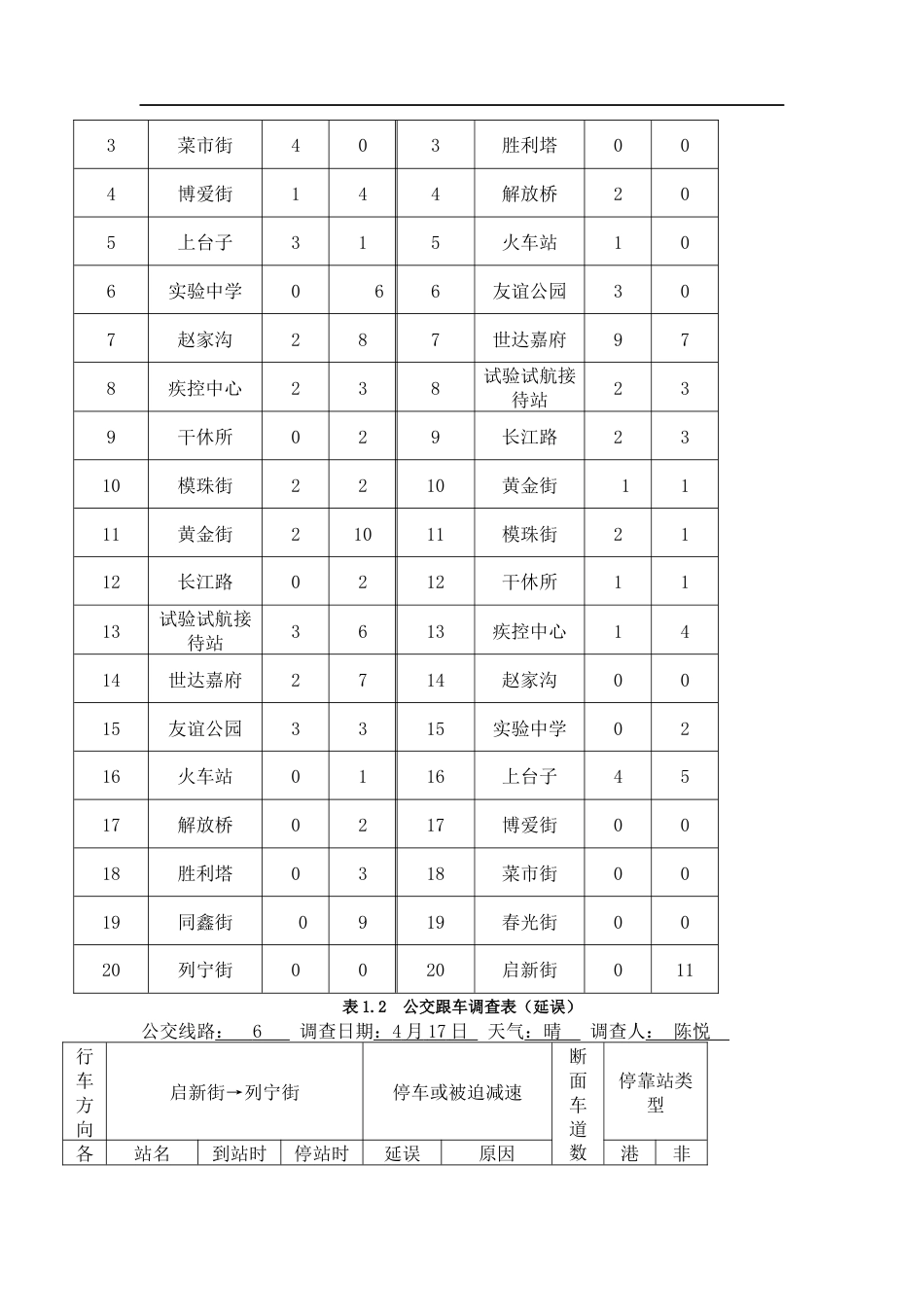 公交调查报告[共16页]_第3页
