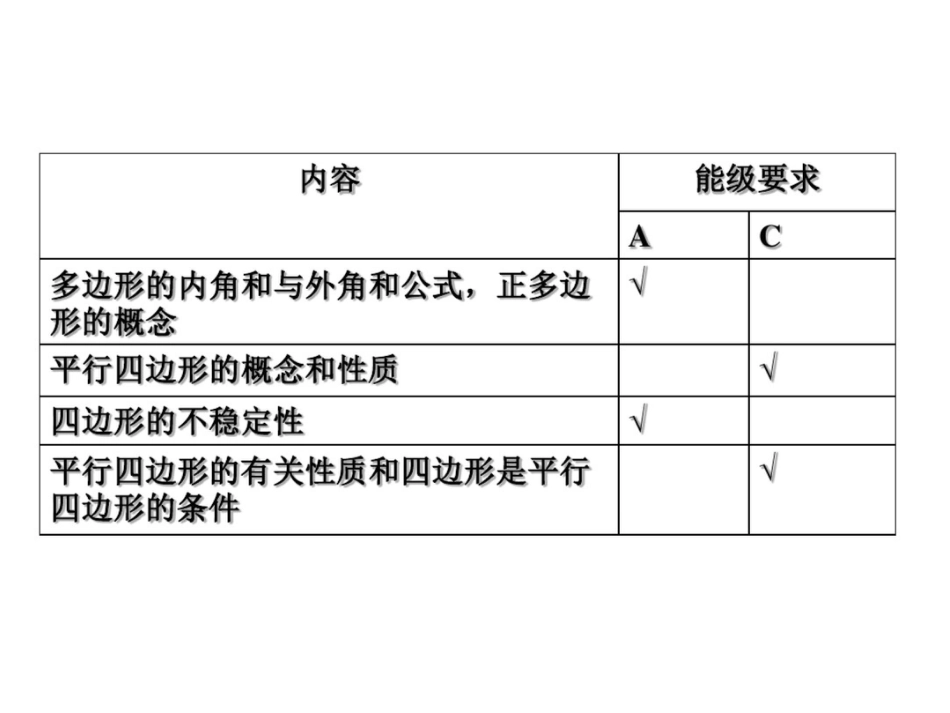 多边形和平行四边形_第2页