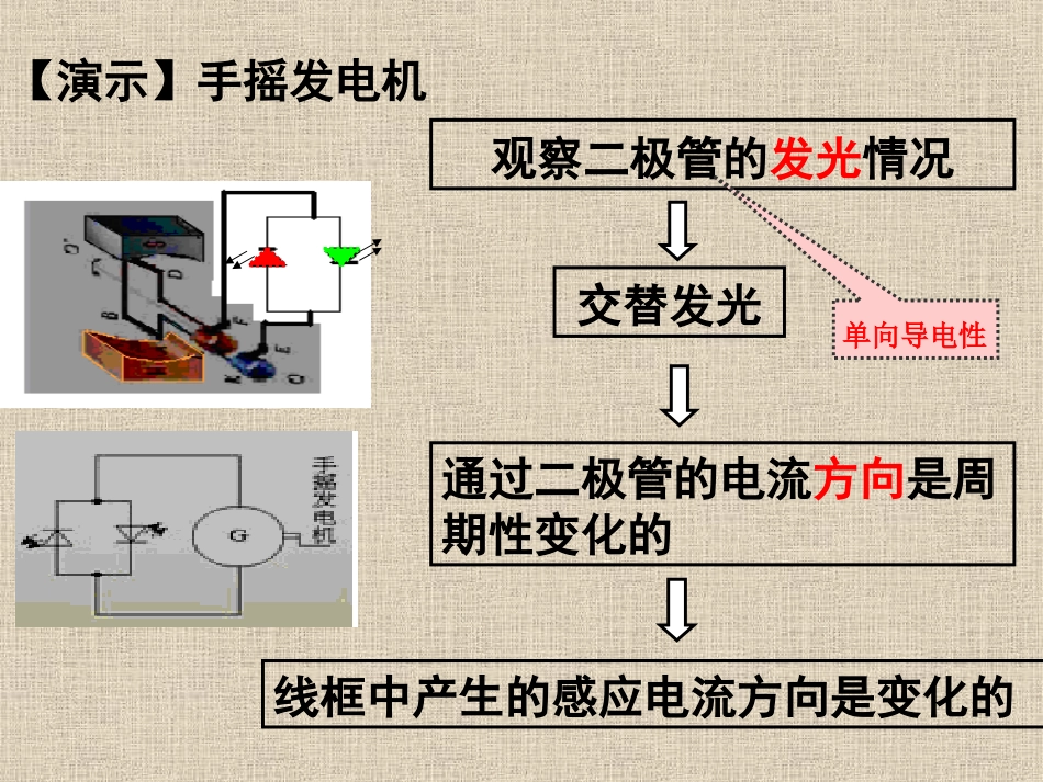 交变电流课件上课比赛_第2页